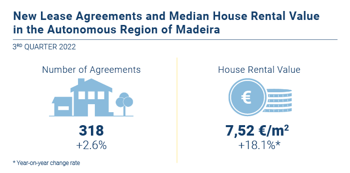 Rendas Habitacao EN