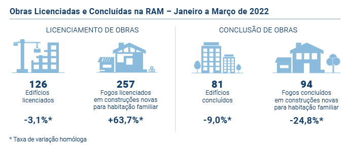 Licenciamento e Conclusao de Obras PT
