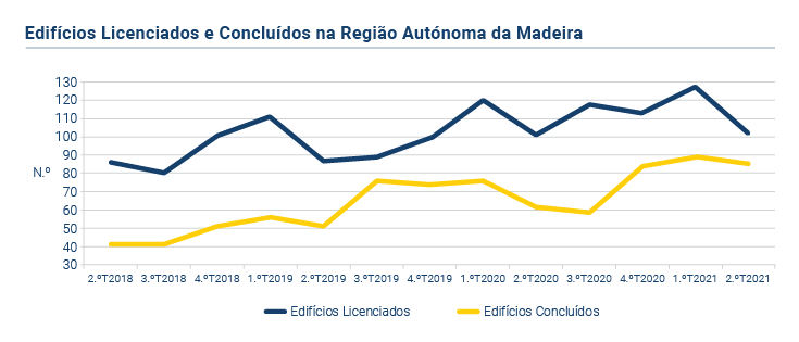 Edificios Licenciados PT