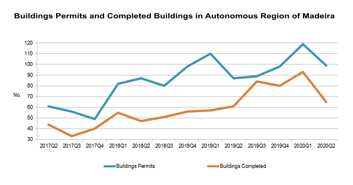 Lic Concl Obras Gráfico EN
