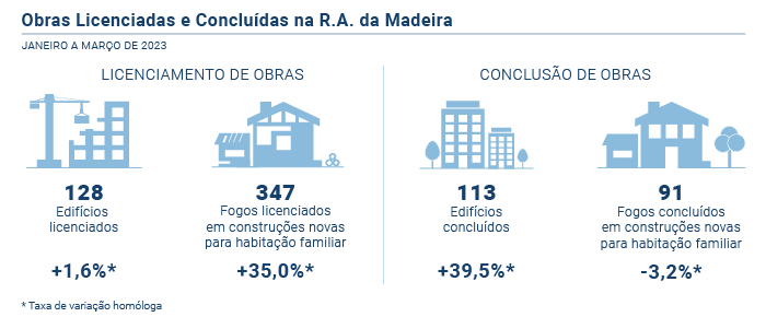 Licenciamento e Conclusao de Obras PT