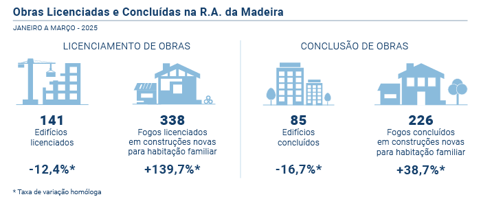 Licenciamento e Conclusao de Obras PT