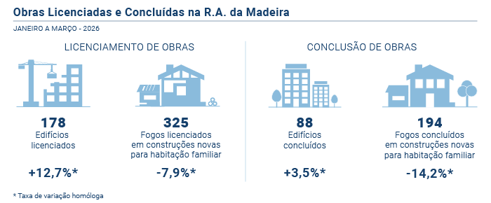 Licenciamento e Conclusao de Obras PT nova