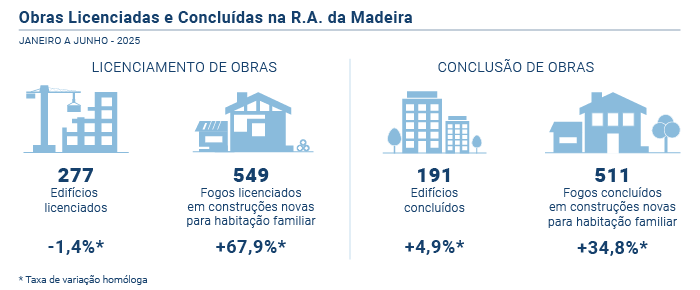 Licenciamento e Conclusao de Obras PT