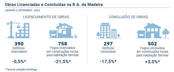 Licenciamento e Conclusao de Obras PT