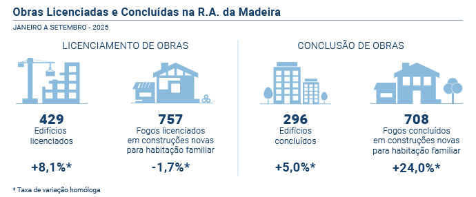 Licenciamento e Conclusao de Obras PT