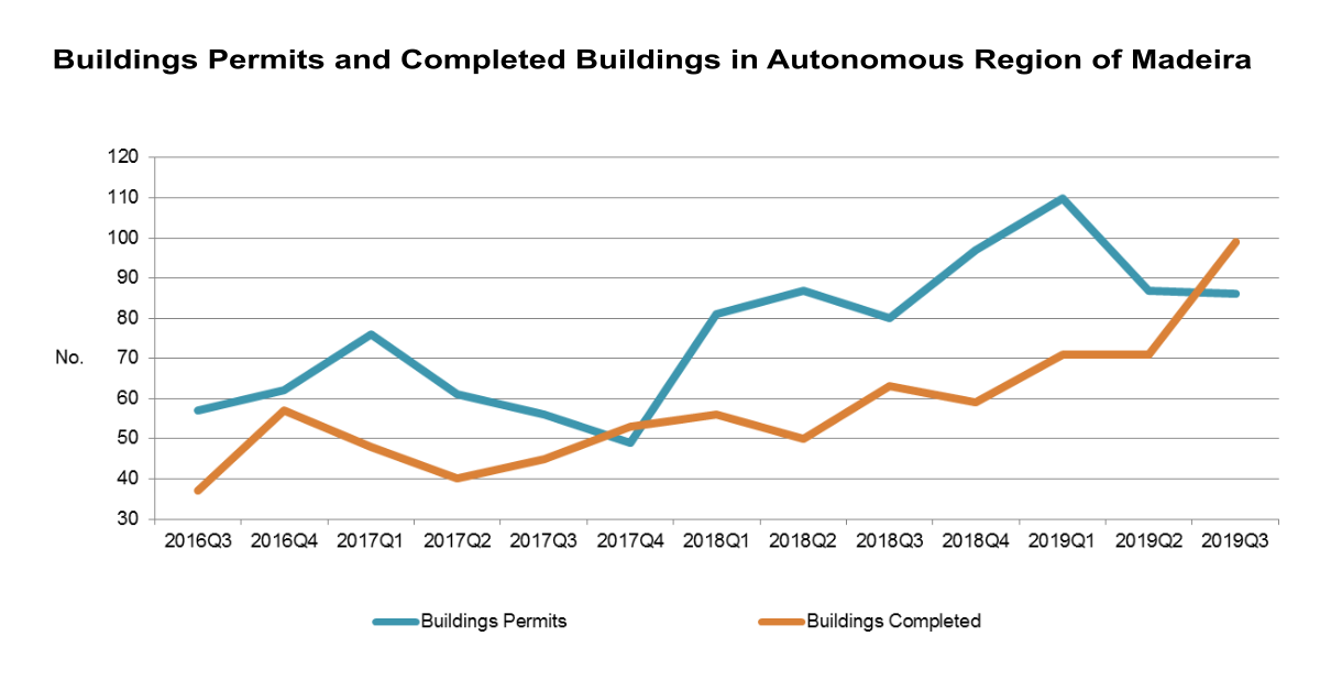 Lic Concl Obras Gráfico EN