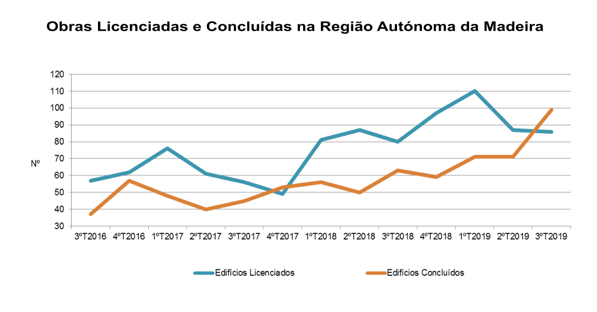 Lic Concl Obras Gráfico PT