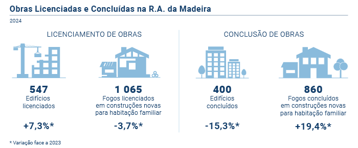 Licenciamento e Conclusao de Obras PT