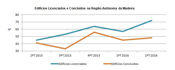 grafico siou-PT