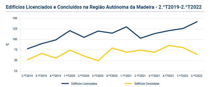 Licenciamento e Conclusao de Obras PT