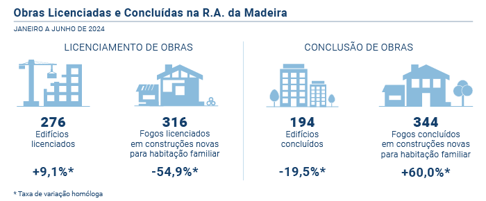 Licenciamento e Conclusao de Obras PT