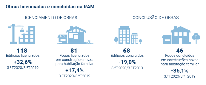 Licenciamento e Conclusao de Obras PT nova 3