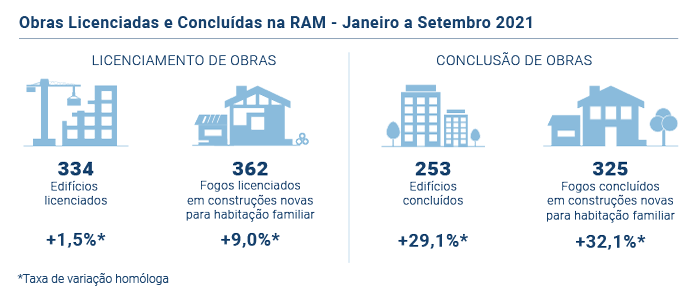 Licenciamento e Conclusao de Obras V3 PT