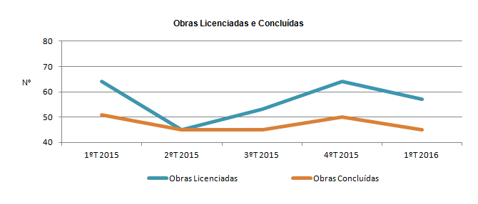 grafico siou -pt