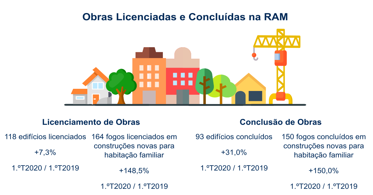 OLC Infograma PT 