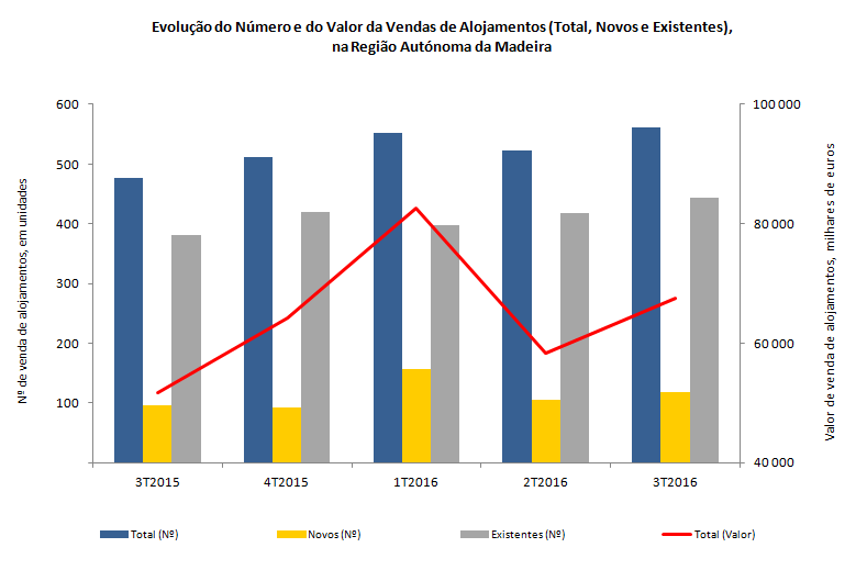 grafico VA pt