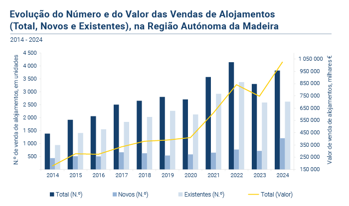 Alojamentos familiares PT