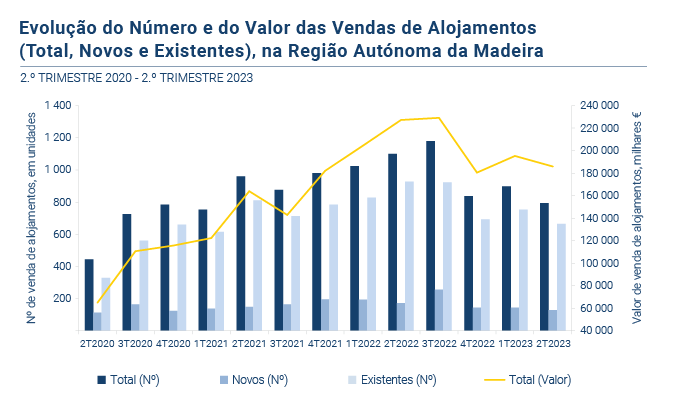 Alojamentos familiares PT