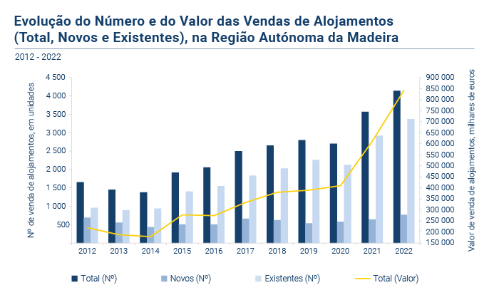 Alojamentos familiares PT