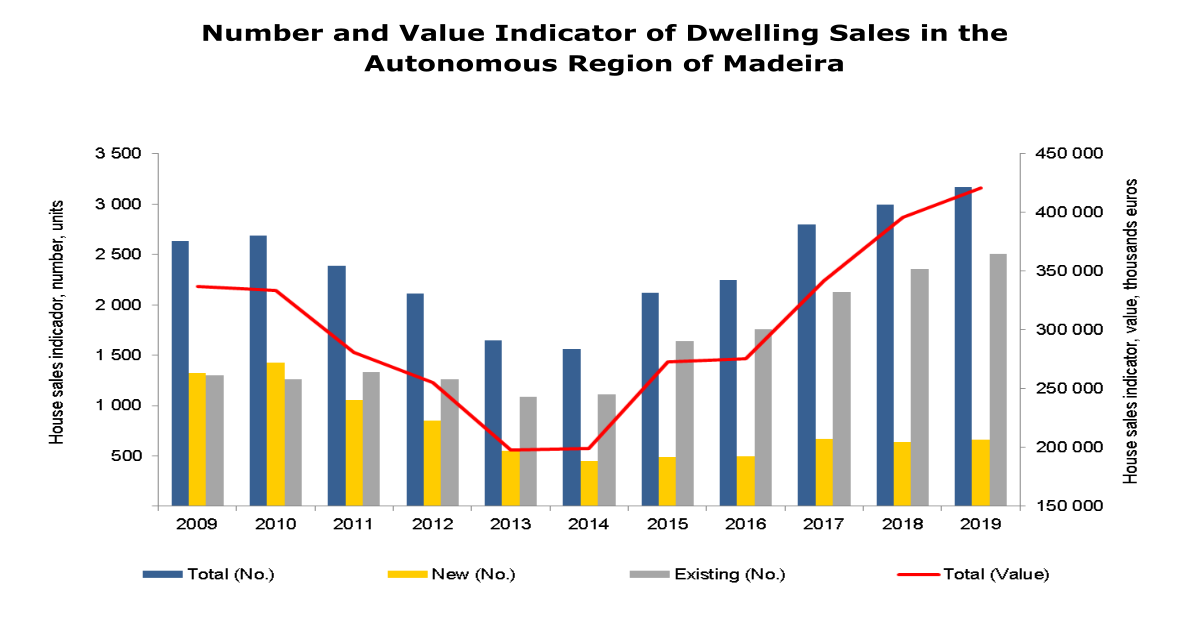 Infografia VAF4Q19 EN