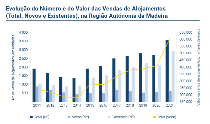 Alojamentos familiares PT