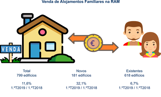VendAlojFamil 1t19