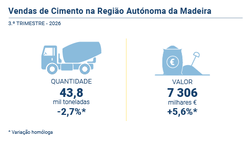 Vendas de Cimento 3T26 PT