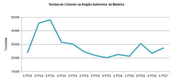 VendaCimento1T2017 PT