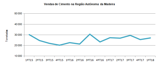 GR Cimento1T2018 PT