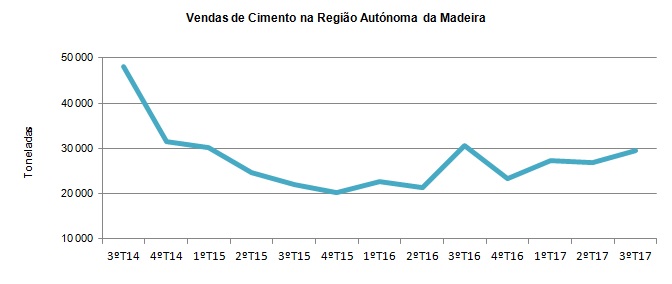 GR VendasCimento 3T2017 PT