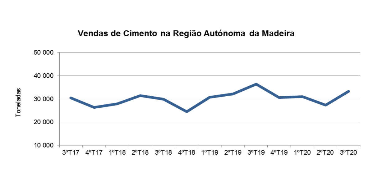 Infografia Cimento PT