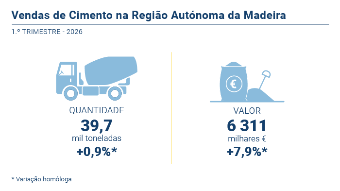 Vendas Cimento 1T26 PT