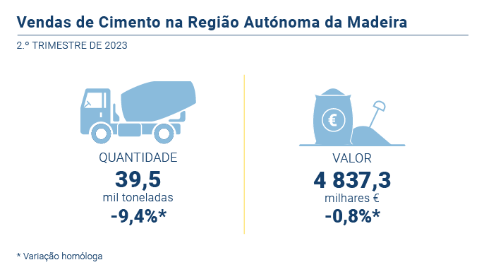 Vendas de Cimento PT novo