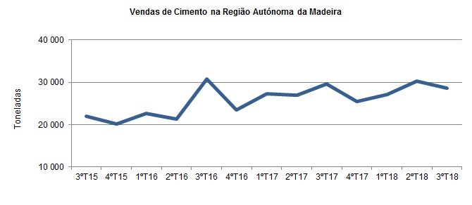 GR Cimento3T2018 PT