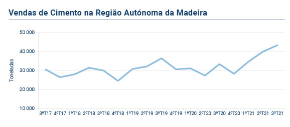 Vendas Cimento PT