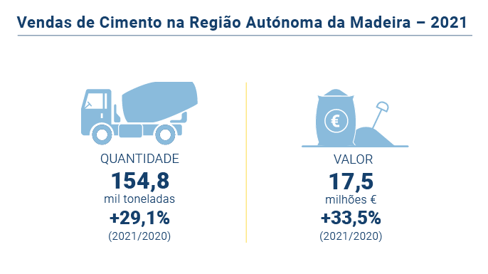 Vendas de Cimento PT