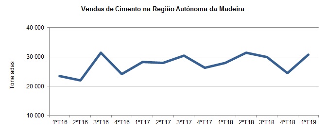 GR VCimento 1T2019 PT