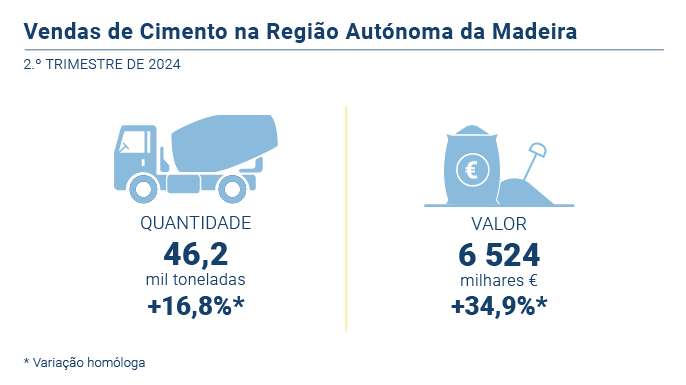 Vendas de Cimento 2T2024 PT