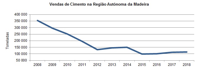 GR VendasCimento2018 PT
