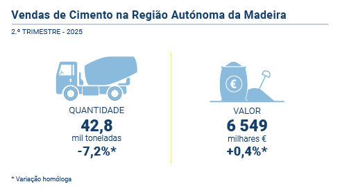 Vendas de Cimento 2T25 PT