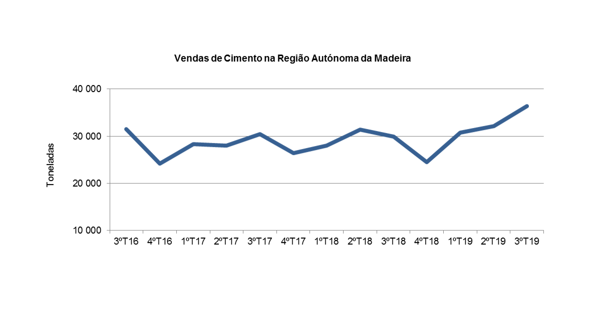 Infografia Cimento PT