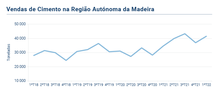 Vendas Cimento PT