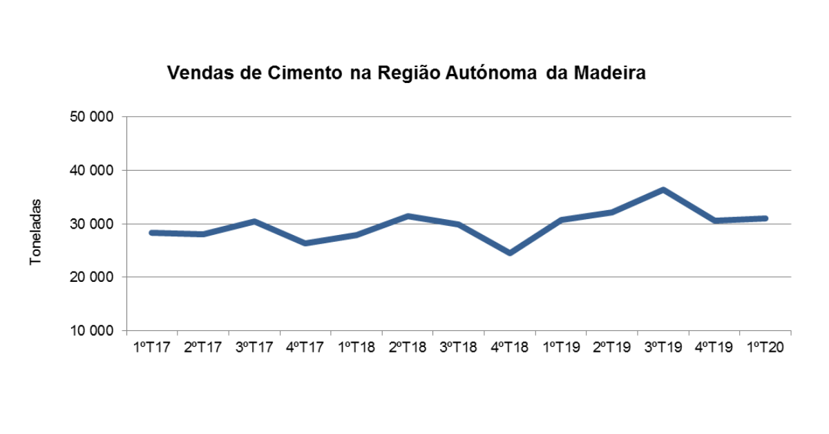 Infografia Cimento PT1