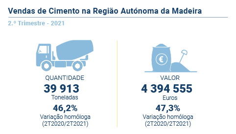 Vendas de Cimento PT