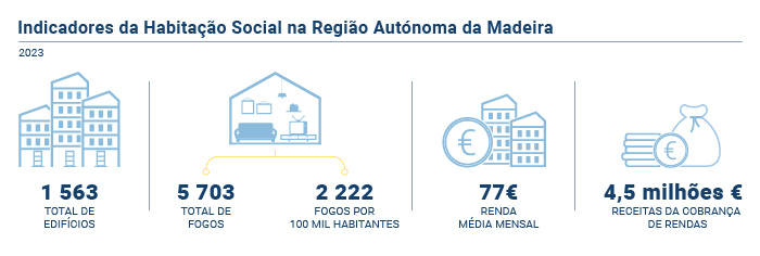 habitacao social PT