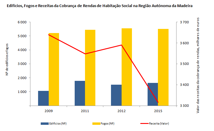 grafico-PT