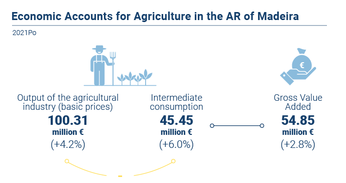 Contas Agricultura EN novo 2