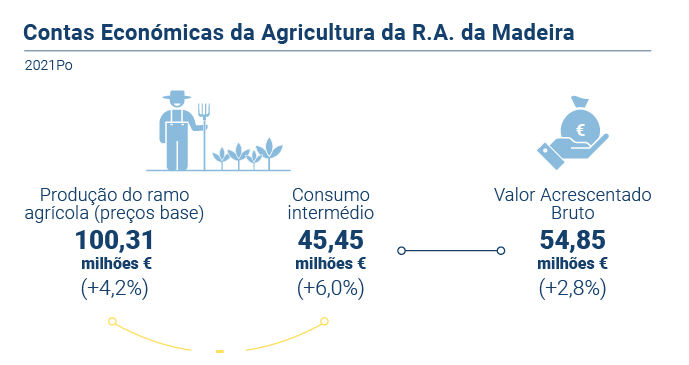 Contas Agricultura PT novo