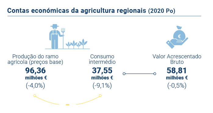 Contas Agricultura V2 PT